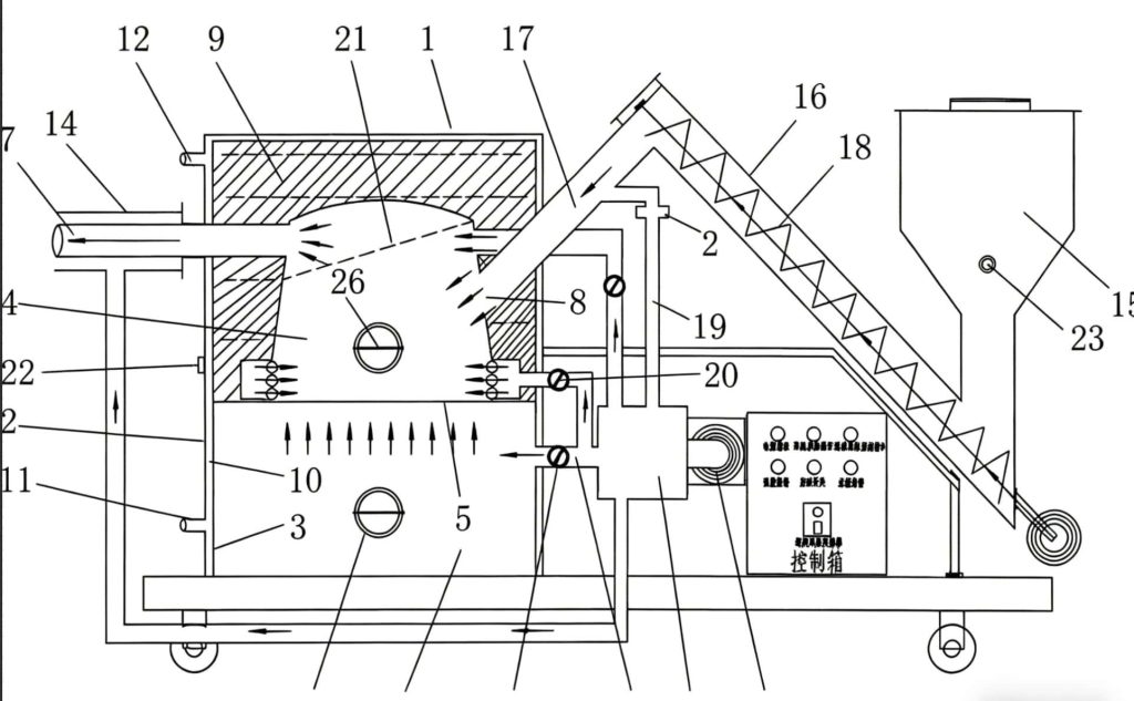 biomass burner semi gasification working process diagram