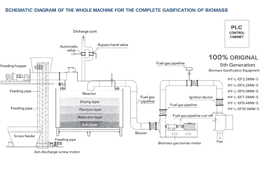 biomass gasification working principle diagram